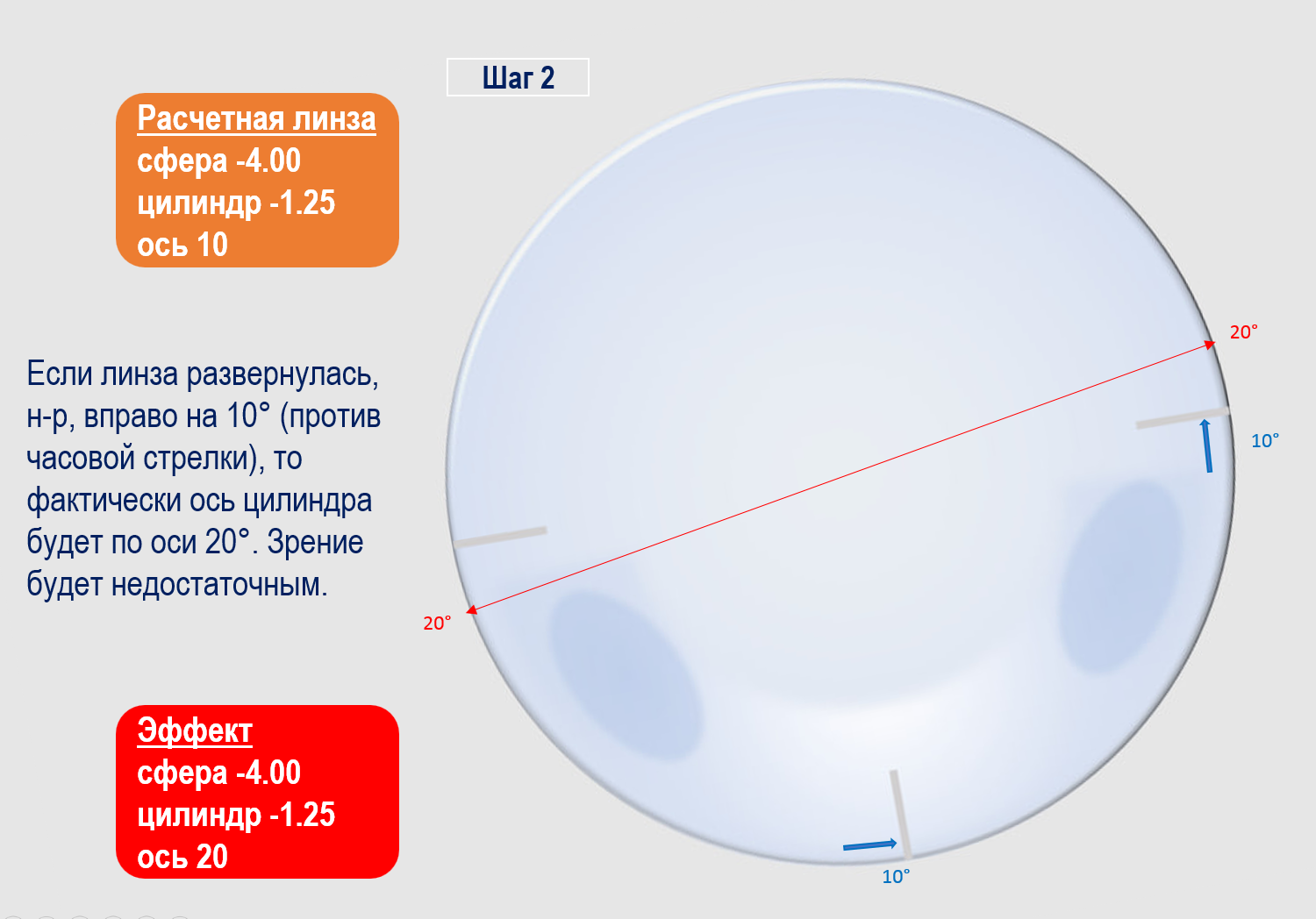 Оптическая коррекция астигматизма