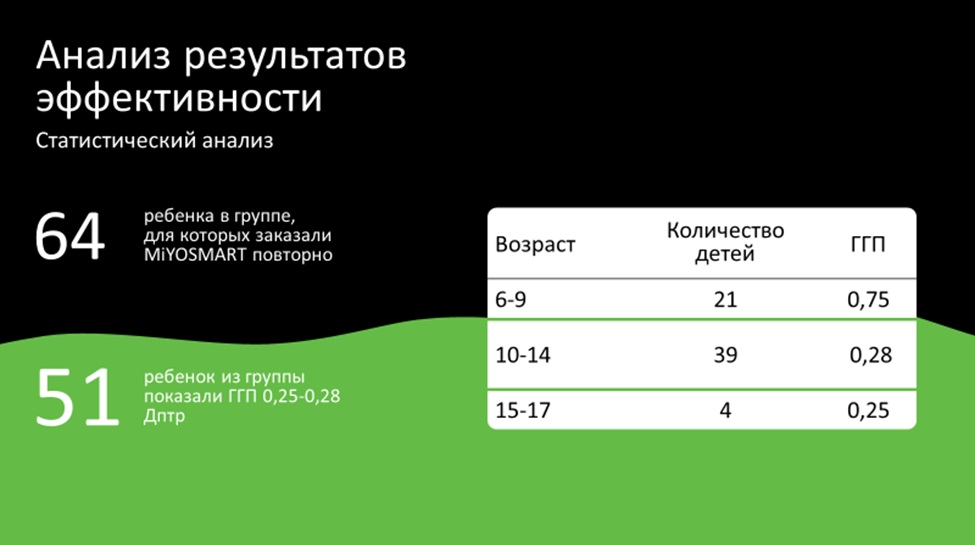 Анализ результатов эффективности